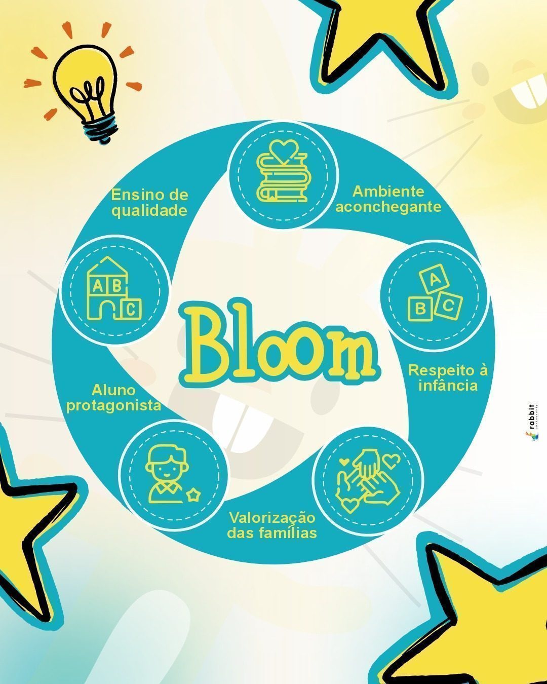 Na Bloom é assim...